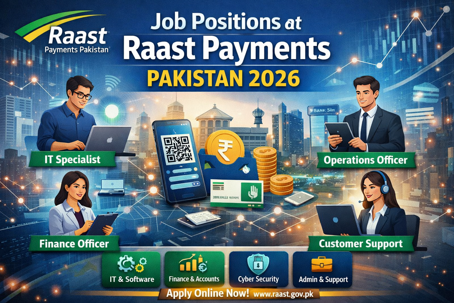 Job Positions at Raast Payments Pakistan 2026